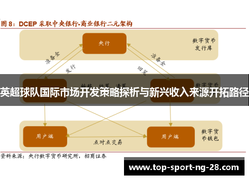英超球队国际市场开发策略探析与新兴收入来源开拓路径