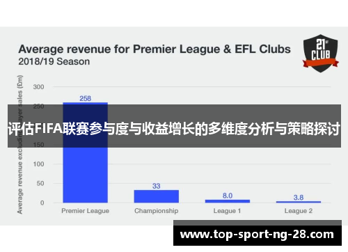 评估FIFA联赛参与度与收益增长的多维度分析与策略探讨 评估FIFA联赛参与度与收益增长的多维度分析与策略探讨