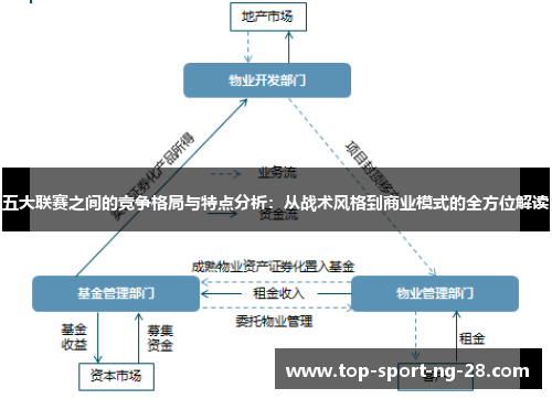五大联赛之间的竞争格局与特点分析:从战术风格到商业模式的全方位解读 五大联赛之间的竞争格局与特点分析:从战术风格到商业模式的全方位解读