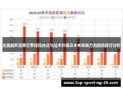 全面剖析洛塞尔索球风特点与战术价值及未来发展方向趋势探讨分析 全面剖析洛塞尔索球风特点与战术价值及未来发展方向趋势探讨分析