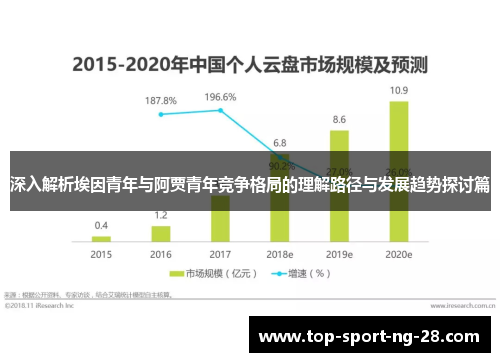 深入解析埃因青年与阿贾青年竞争格局的理解路径与发展趋势探讨篇 深入解析埃因青年与阿贾青年竞争格局的理解路径与发展趋势探讨篇