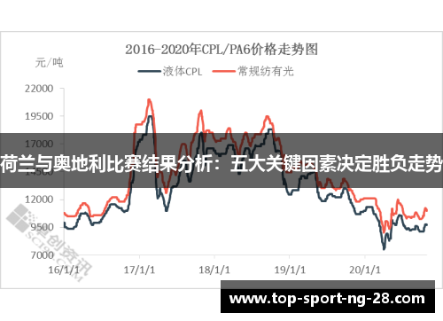 荷兰与奥地利比赛结果分析:五大关键因素决定胜负走势 荷兰与奥地利比赛结果分析:五大关键因素决定胜负走势