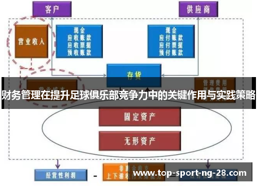 财务管理在提升足球俱乐部竞争力中的关键作用与实践策略