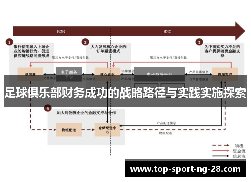 足球俱乐部财务成功的战略路径与实践实施探索