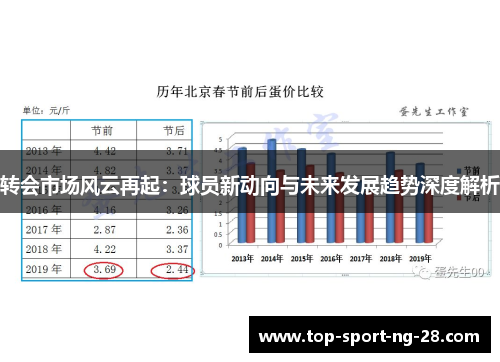 转会市场风云再起：球员新动向与未来发展趋势深度解析