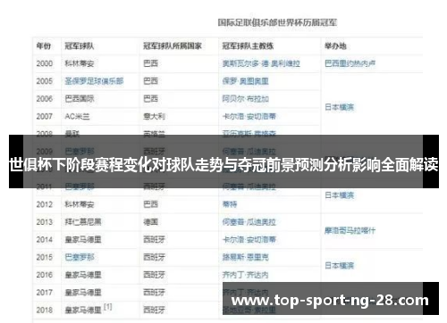 世俱杯下阶段赛程变化对球队走势与夺冠前景预测分析影响全面解读