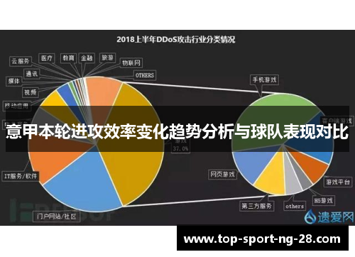 意甲本轮进攻效率变化趋势分析与球队表现对比 意甲本轮进攻效率变化趋势分析与球队表现对比