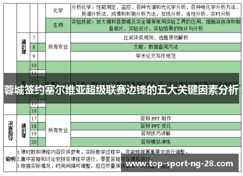 蓉城签约塞尔维亚超级联赛边锋的五大关键因素分析