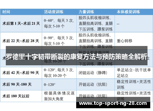 罗德里十字韧带断裂的康复方法与预防策略全解析