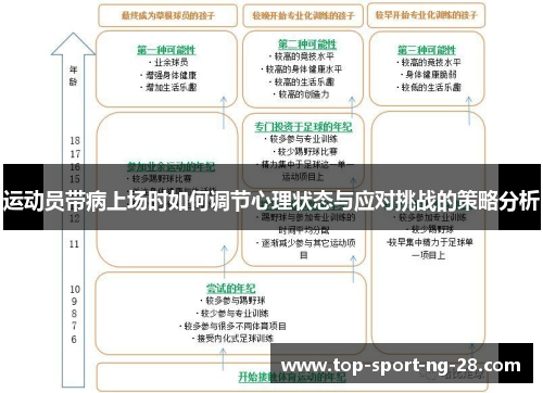 运动员带病上场时如何调节心理状态与应对挑战的策略分析